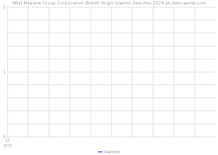 West Meadow Group Corporation (British Virgin Islands) Searches 2024 