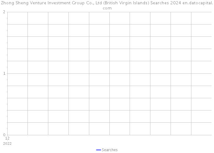 Zhong Sheng Venture Investment Group Co., Ltd (British Virgin Islands) Searches 2024 