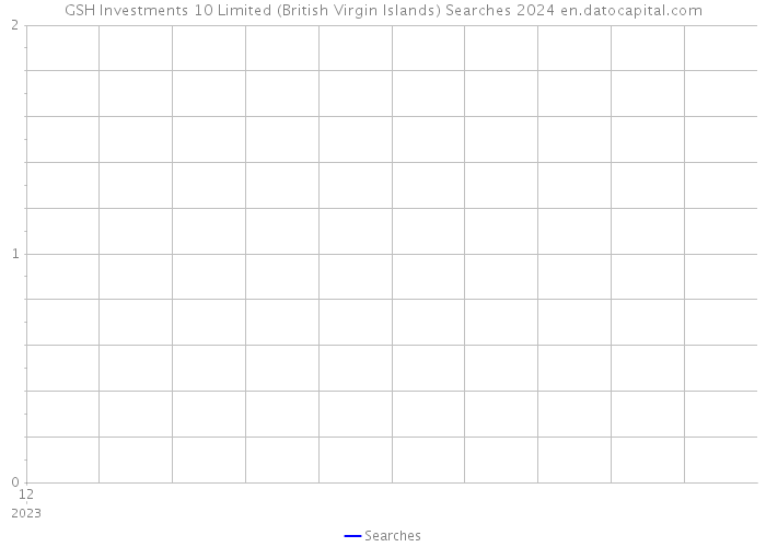 GSH Investments 10 Limited (British Virgin Islands) Searches 2024 