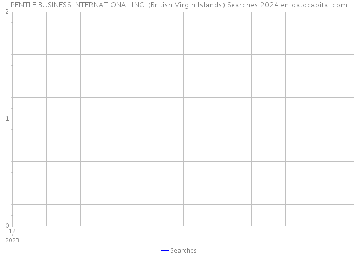 PENTLE BUSINESS INTERNATIONAL INC. (British Virgin Islands) Searches 2024 