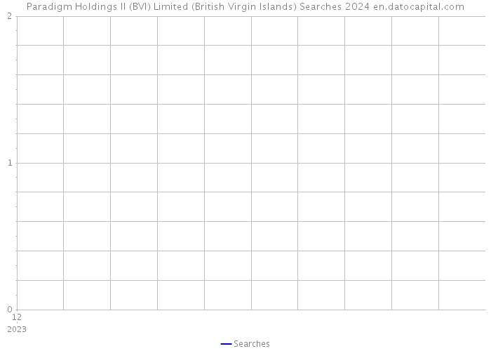 Paradigm Holdings II (BVI) Limited (British Virgin Islands) Searches 2024 