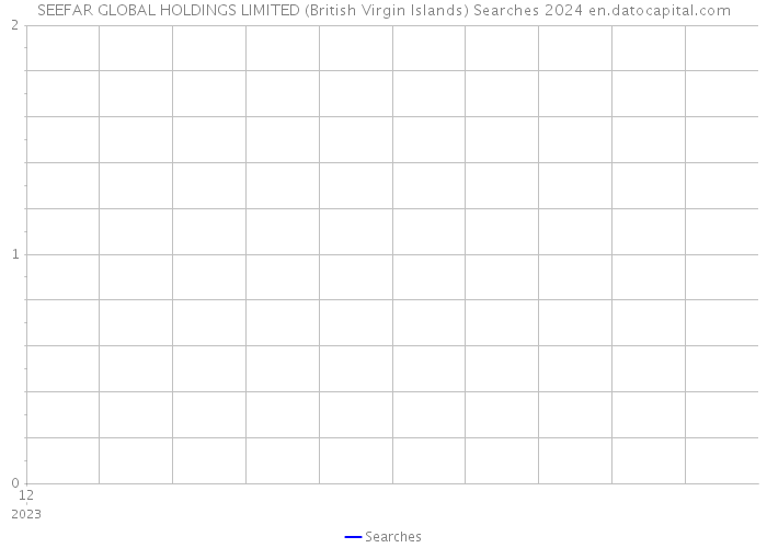 SEEFAR GLOBAL HOLDINGS LIMITED (British Virgin Islands) Searches 2024 