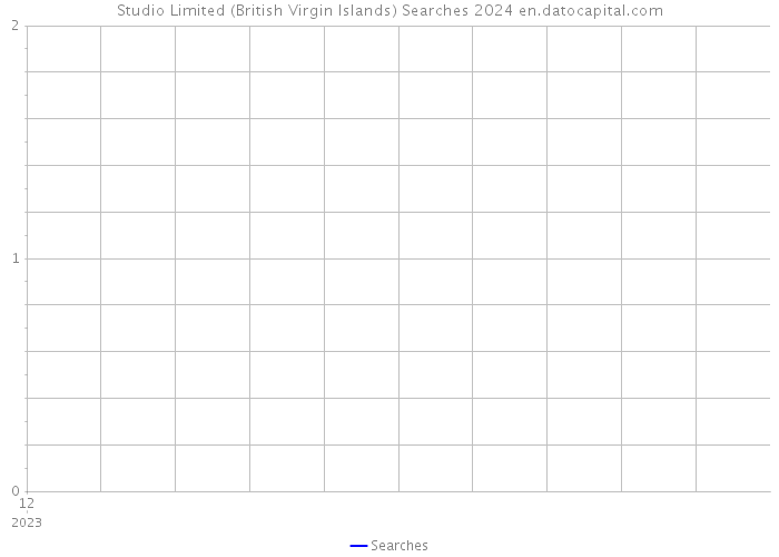 Studio Limited (British Virgin Islands) Searches 2024 