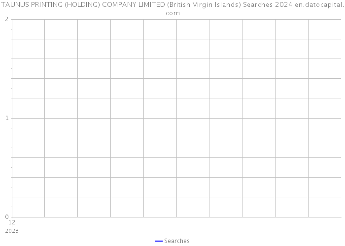 TAUNUS PRINTING (HOLDING) COMPANY LIMITED (British Virgin Islands) Searches 2024 