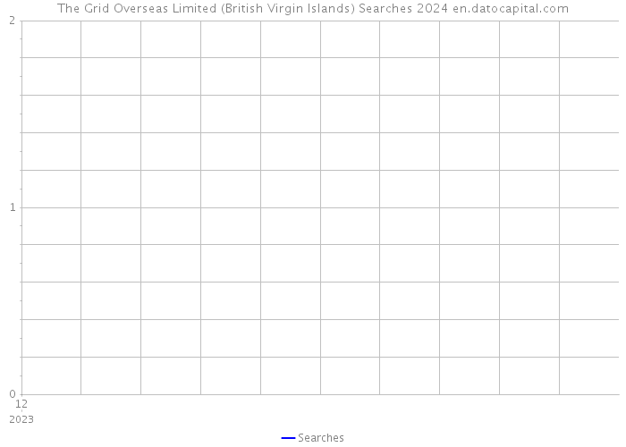The Grid Overseas Limited (British Virgin Islands) Searches 2024 