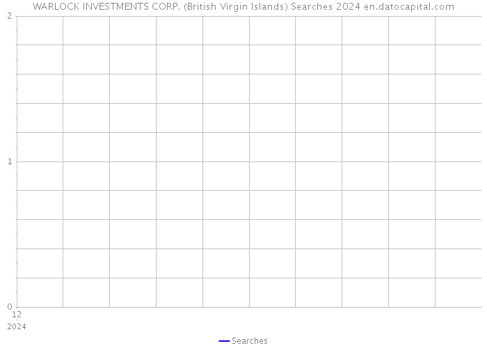 WARLOCK INVESTMENTS CORP. (British Virgin Islands) Searches 2024 