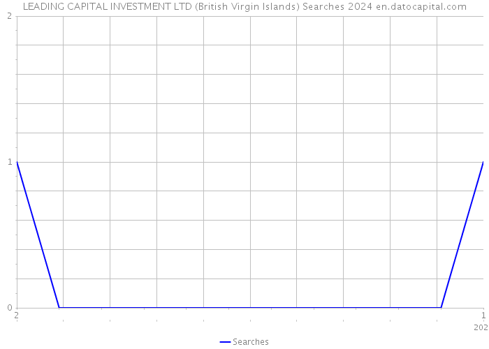 LEADING CAPITAL INVESTMENT LTD (British Virgin Islands) Searches 2024 