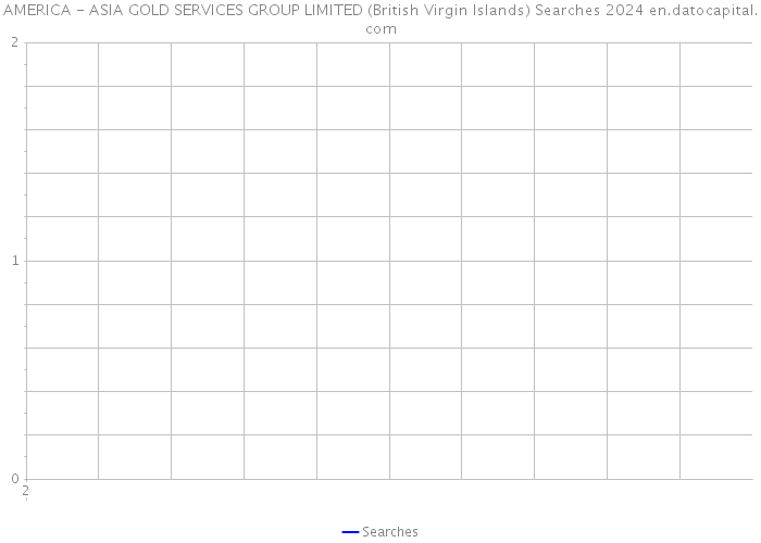 AMERICA - ASIA GOLD SERVICES GROUP LIMITED (British Virgin Islands) Searches 2024 