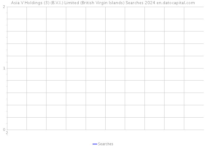Asia V Holdings (3) (B.V.I.) Limited (British Virgin Islands) Searches 2024 