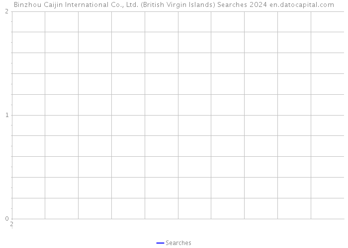 Binzhou Caijin International Co., Ltd. (British Virgin Islands) Searches 2024 