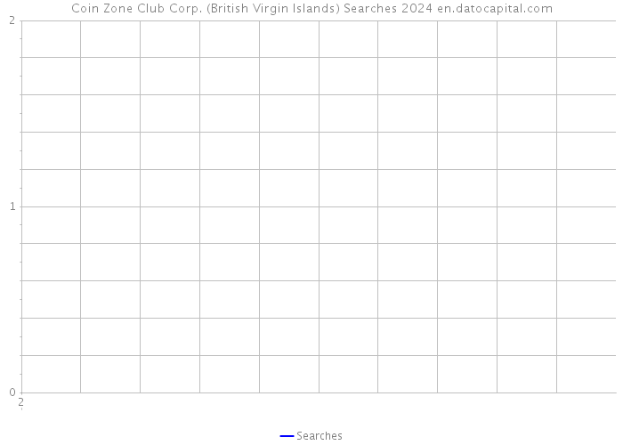 Coin Zone Club Corp. (British Virgin Islands) Searches 2024 