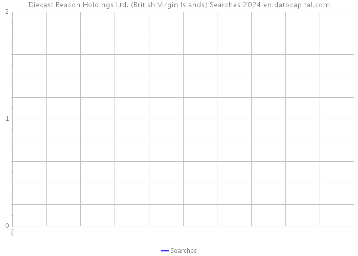 Diecast Beacon Holdings Ltd. (British Virgin Islands) Searches 2024 