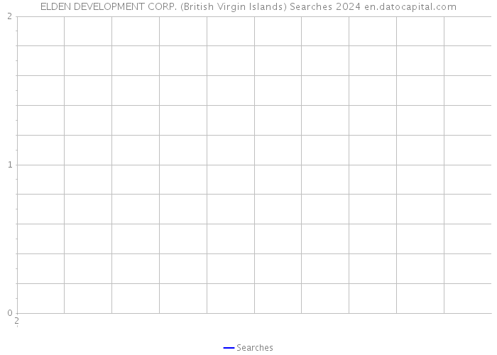 ELDEN DEVELOPMENT CORP. (British Virgin Islands) Searches 2024 