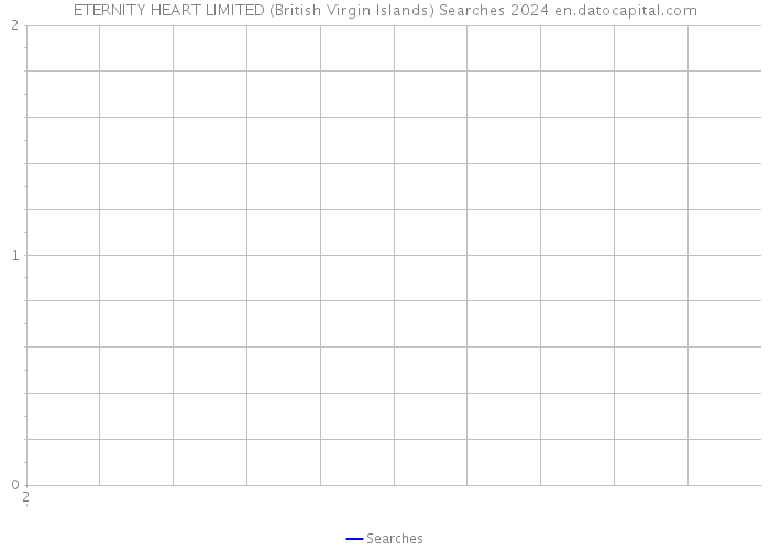 ETERNITY HEART LIMITED (British Virgin Islands) Searches 2024 