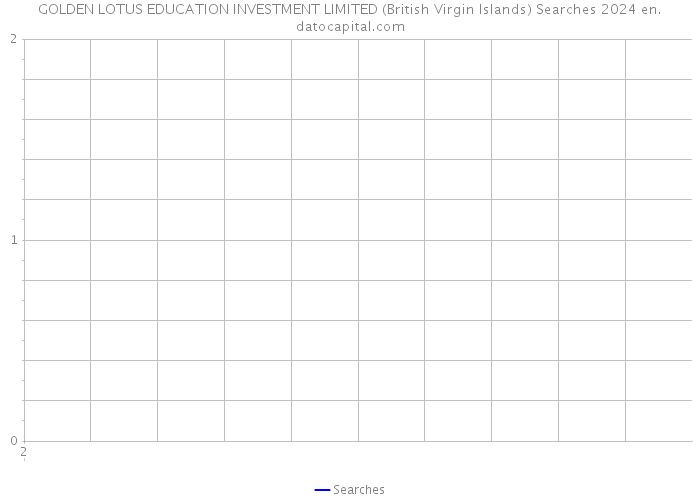 GOLDEN LOTUS EDUCATION INVESTMENT LIMITED (British Virgin Islands) Searches 2024 