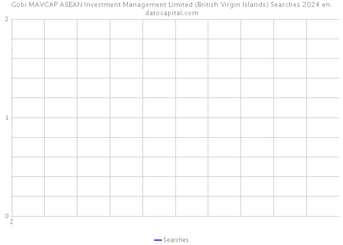 Gobi MAVCAP ASEAN Investment Management Limited (British Virgin Islands) Searches 2024 