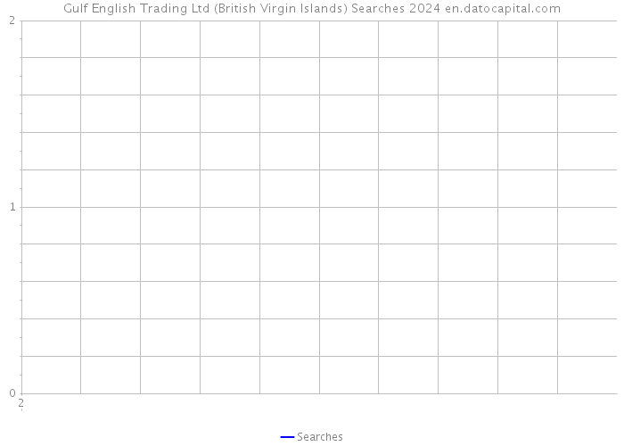 Gulf English Trading Ltd (British Virgin Islands) Searches 2024 