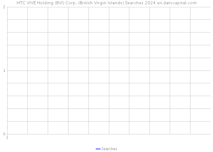 HTC VIVE Holding (BVI) Corp. (British Virgin Islands) Searches 2024 