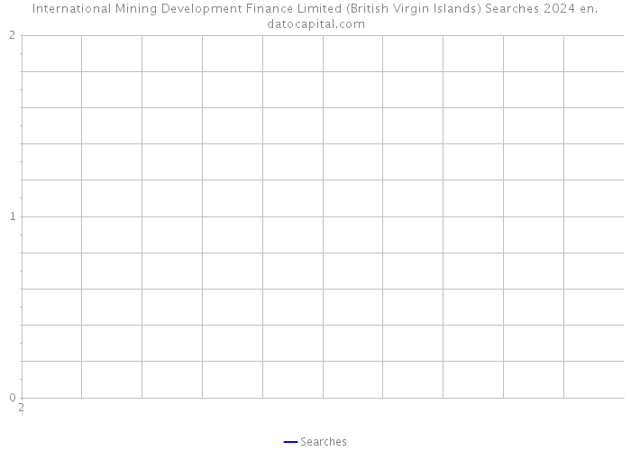 International Mining Development Finance Limited (British Virgin Islands) Searches 2024 