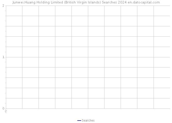 Junwei.Huang Holding Limited (British Virgin Islands) Searches 2024 