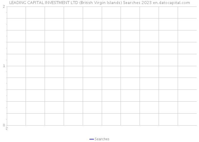LEADING CAPITAL INVESTMENT LTD (British Virgin Islands) Searches 2023 