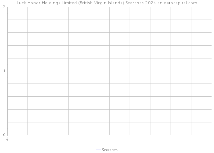 Luck Honor Holdings Limited (British Virgin Islands) Searches 2024 