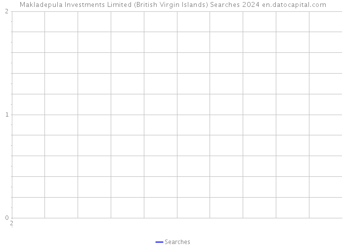 Makladepula Investments Limited (British Virgin Islands) Searches 2024 