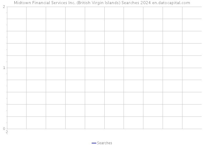 Midtown Financial Services Inc. (British Virgin Islands) Searches 2024 