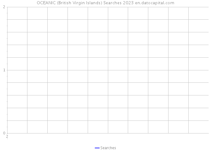 OCEANIC (British Virgin Islands) Searches 2023 