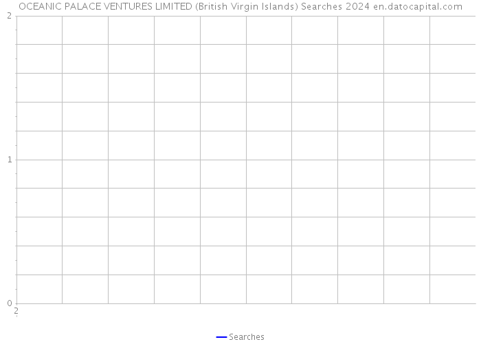 OCEANIC PALACE VENTURES LIMITED (British Virgin Islands) Searches 2024 