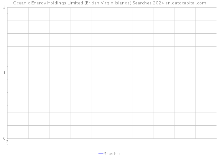 Oceanic Energy Holdings Limited (British Virgin Islands) Searches 2024 