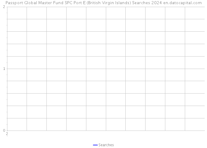 Passport Global Master Fund SPC Port E (British Virgin Islands) Searches 2024 