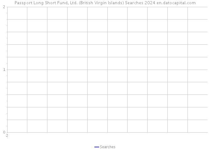 Passport Long Short Fund, Ltd. (British Virgin Islands) Searches 2024 