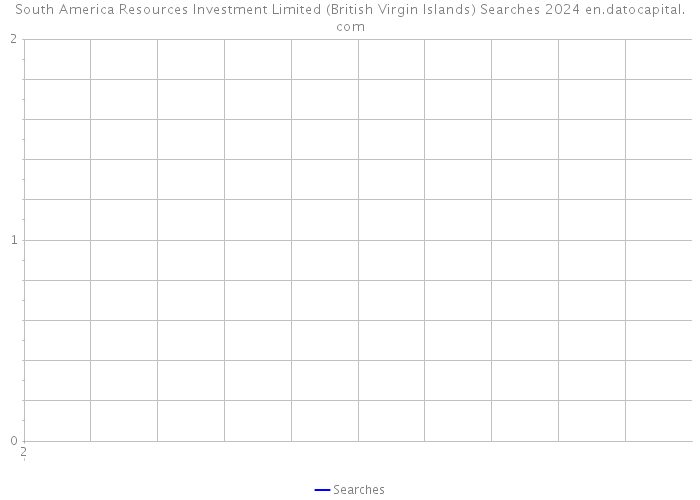 South America Resources Investment Limited (British Virgin Islands) Searches 2024 