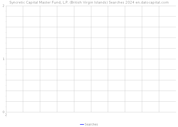 Syncretic Capital Master Fund, L.P. (British Virgin Islands) Searches 2024 
