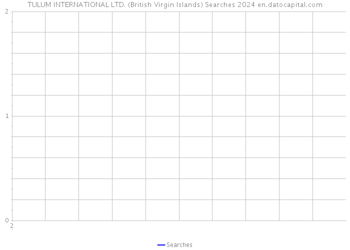TULUM INTERNATIONAL LTD. (British Virgin Islands) Searches 2024 