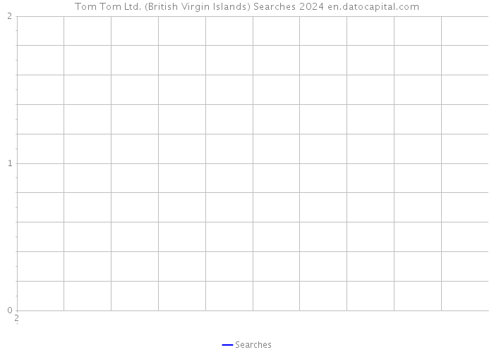 Tom Tom Ltd. (British Virgin Islands) Searches 2024 