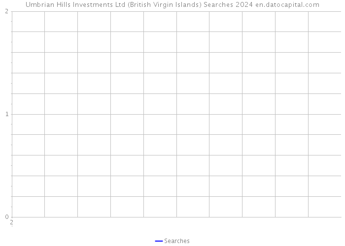 Umbrian Hills Investments Ltd (British Virgin Islands) Searches 2024 