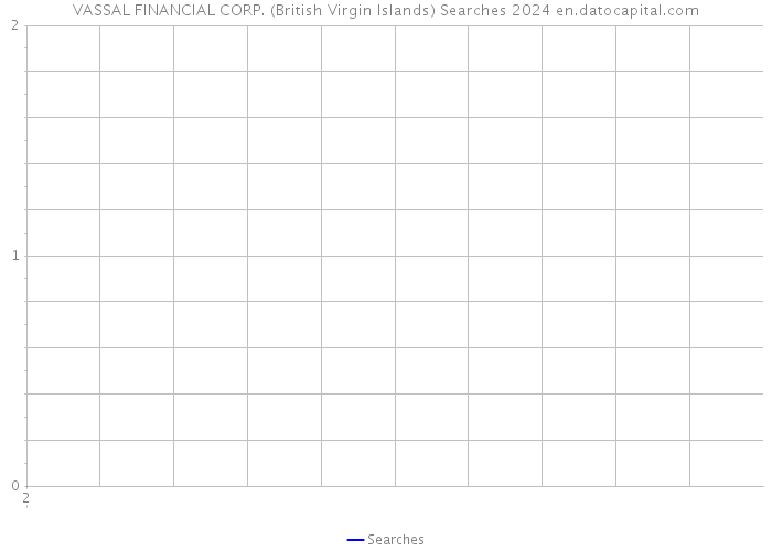 VASSAL FINANCIAL CORP. (British Virgin Islands) Searches 2024 