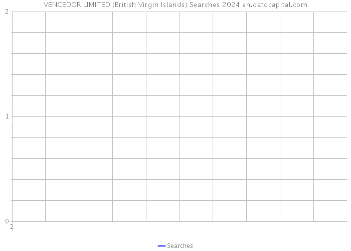 VENCEDOR LIMITED (British Virgin Islands) Searches 2024 