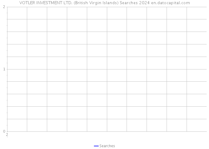 VOTLER INVESTMENT LTD. (British Virgin Islands) Searches 2024 