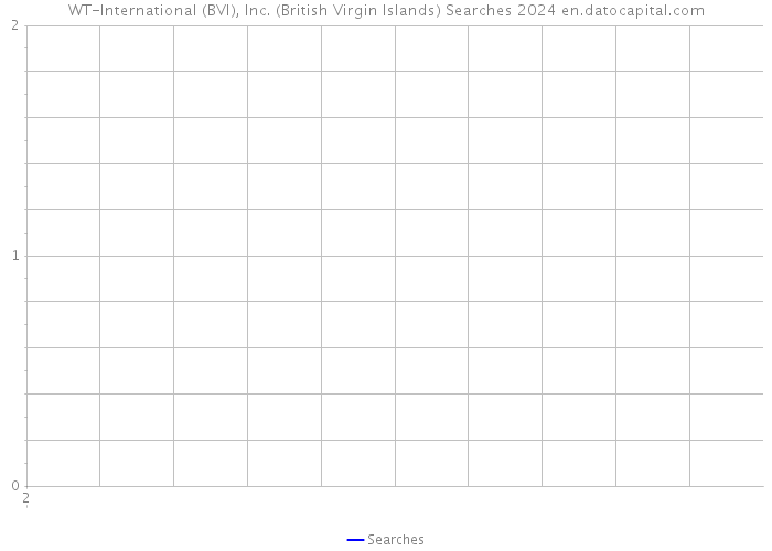 WT-International (BVI), Inc. (British Virgin Islands) Searches 2024 