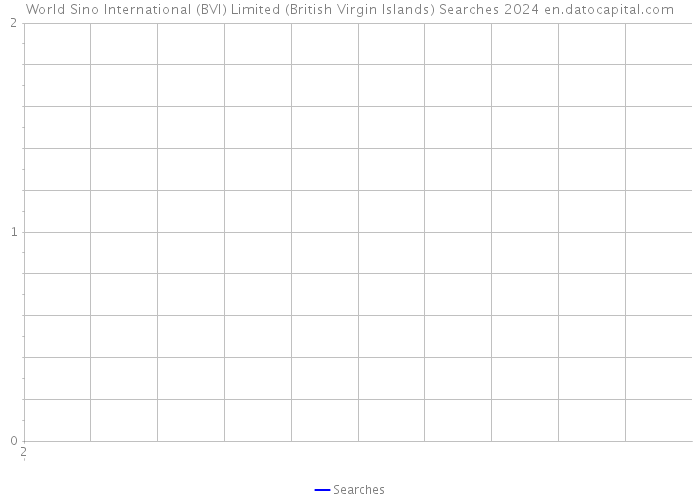 World Sino International (BVI) Limited (British Virgin Islands) Searches 2024 
