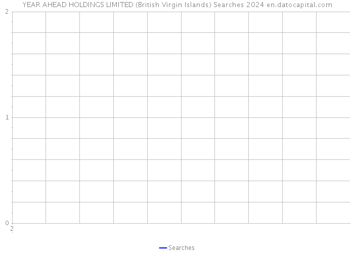 YEAR AHEAD HOLDINGS LIMITED (British Virgin Islands) Searches 2024 