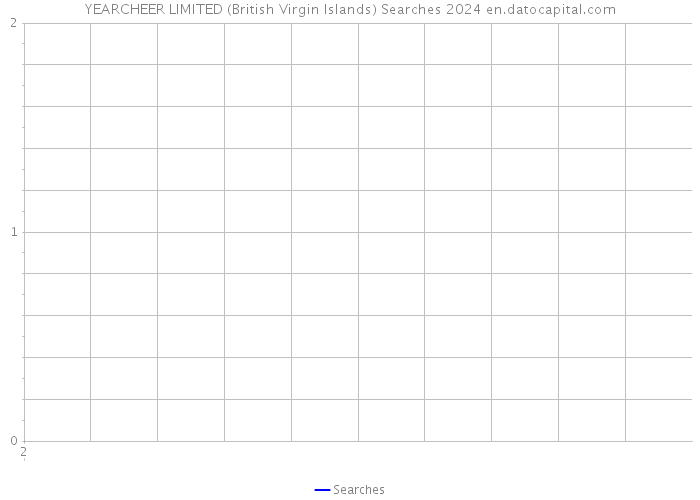 YEARCHEER LIMITED (British Virgin Islands) Searches 2024 