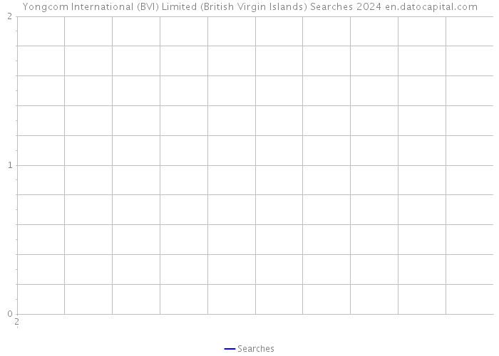 Yongcom International (BVI) Limited (British Virgin Islands) Searches 2024 