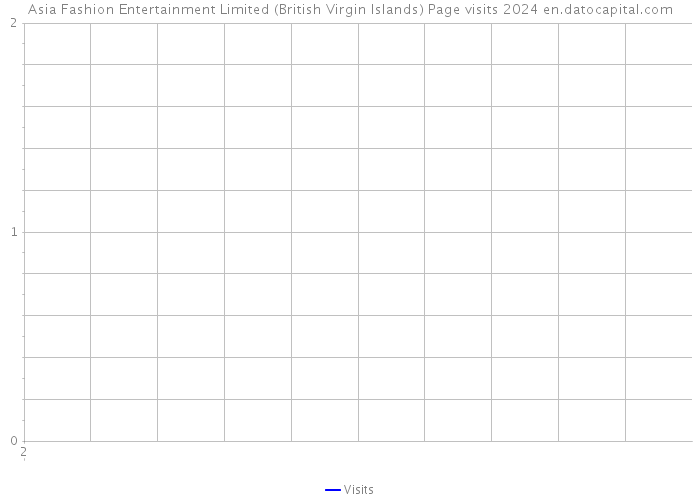 Asia Fashion Entertainment Limited (British Virgin Islands) Page visits 2024 
