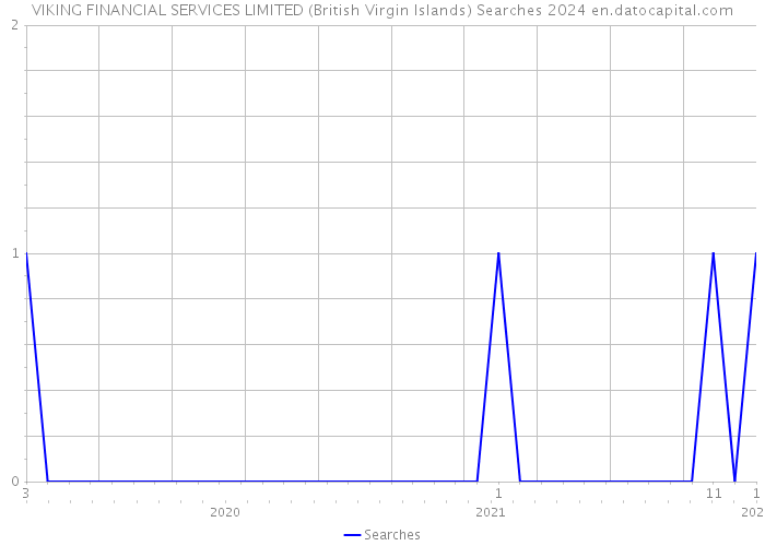 VIKING FINANCIAL SERVICES LIMITED (British Virgin Islands) Searches 2024 