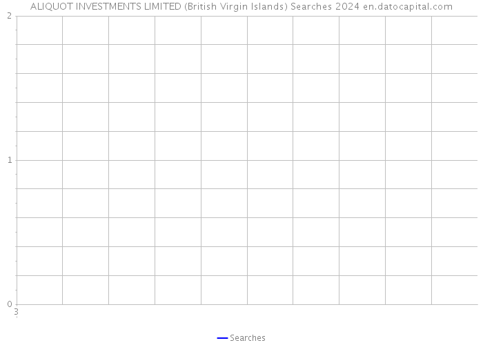 ALIQUOT INVESTMENTS LIMITED (British Virgin Islands) Searches 2024 