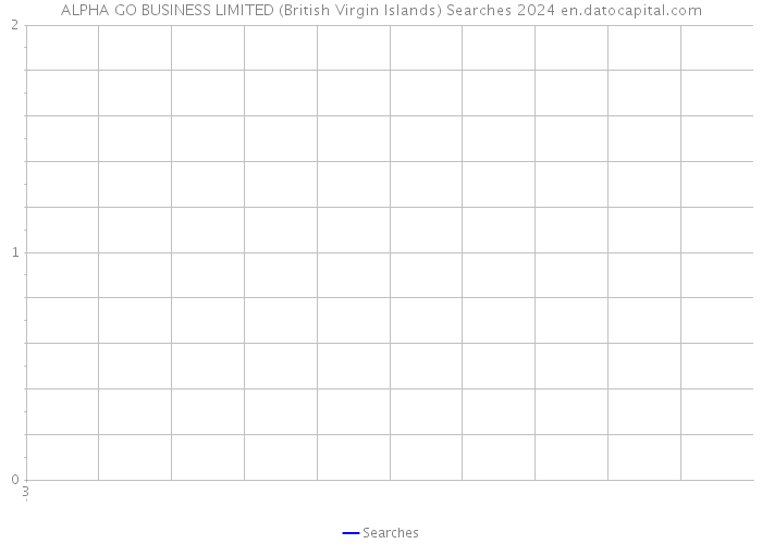 ALPHA GO BUSINESS LIMITED (British Virgin Islands) Searches 2024 